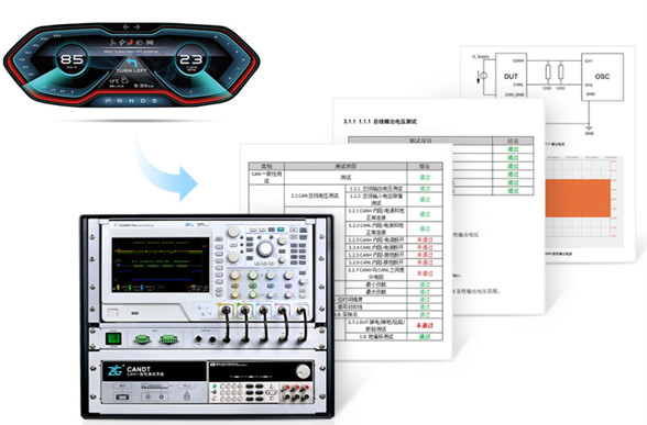 為什么CAN一致性測(cè)試中這幾項(xiàng)如此重要？