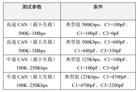 為什么CAN一致性測(cè)試中這幾項(xiàng)如此重要？