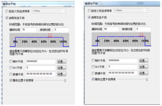 為什么CAN一致性測(cè)試中這幾項(xiàng)如此重要？