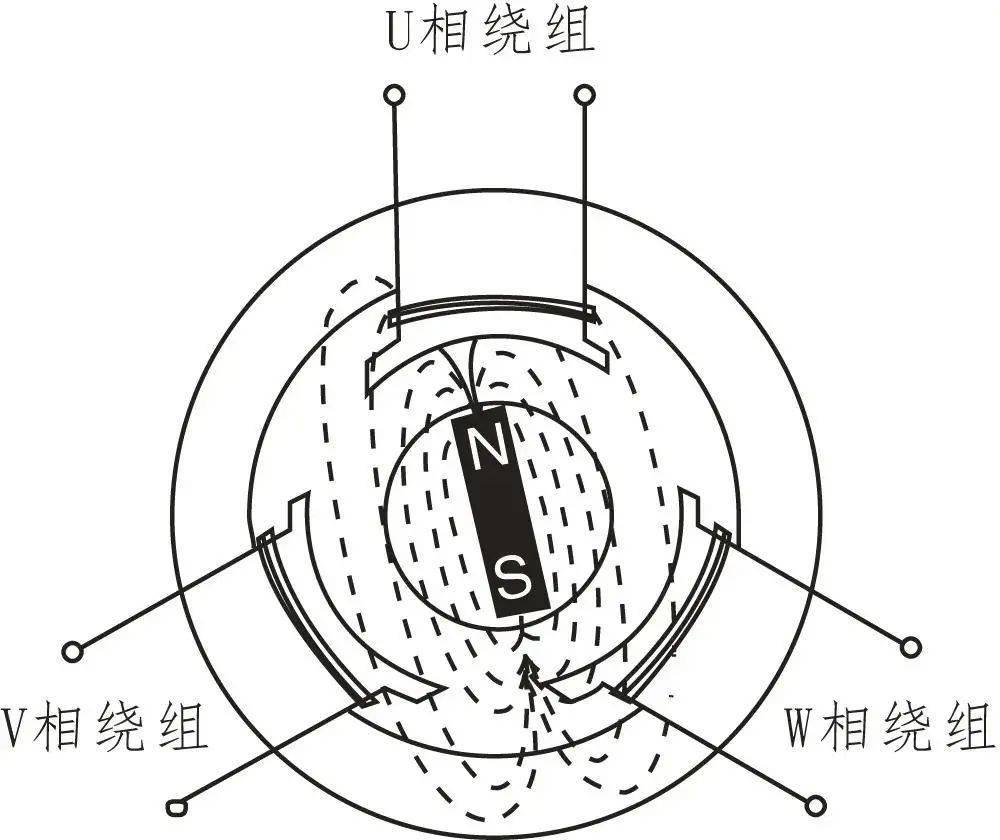 新能源汽車(chē)驅(qū)動(dòng)電機(jī)結(jié)構(gòu)與工作原理