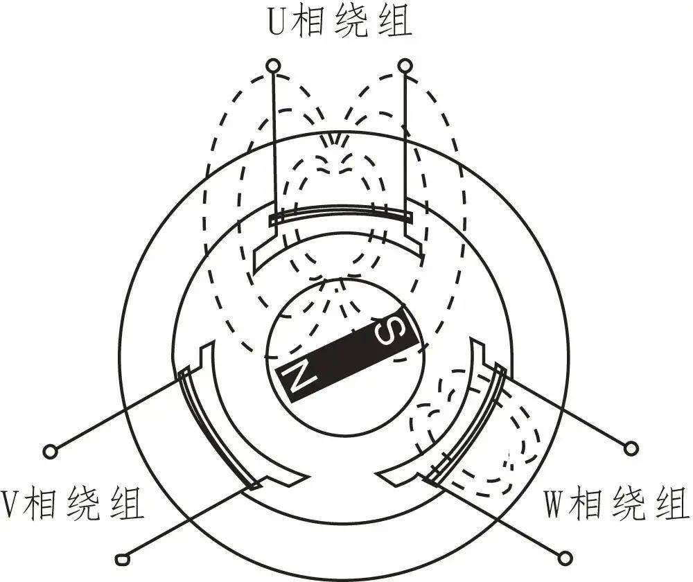 新能源汽車(chē)驅(qū)動(dòng)電機(jī)結(jié)構(gòu)與工作原理