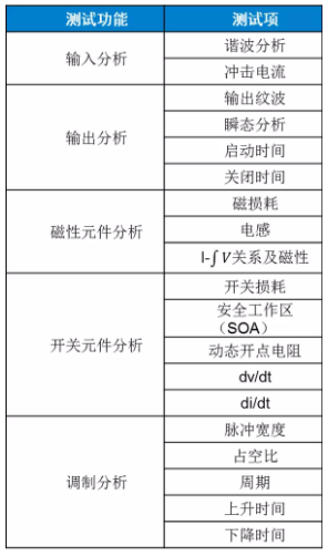 板子上的MOSFET莫名炸機，多半是這個原因！