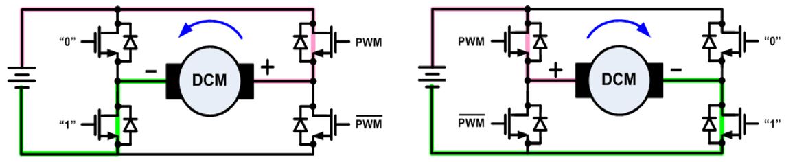 無刷直流電機(jī)、有刷直流電機(jī)：該如何選擇？