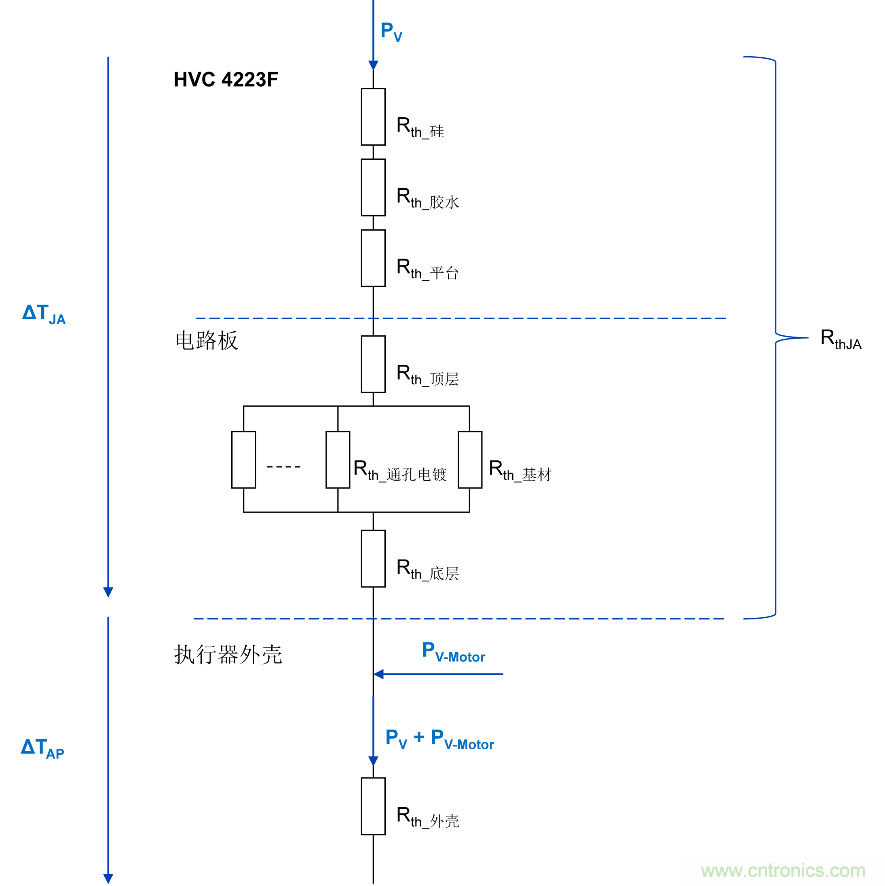 如何優(yōu)化嵌入式電機控制系統(tǒng)的功率耗散和溫度耗散？