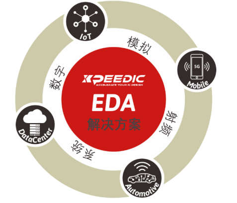 芯和半導(dǎo)體參展DesignCon2021大會，發(fā)布高速仿真EDA 2021版本