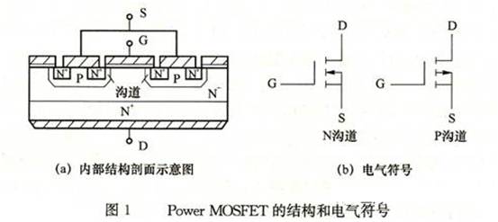 電力場(chǎng)效應(yīng)管的結(jié)構(gòu)和工作原理