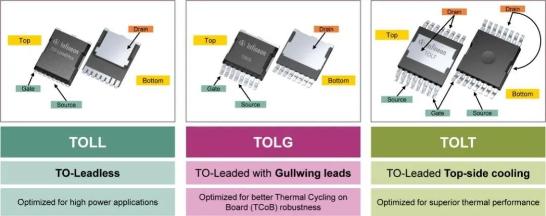 利用封裝、IC和GaN技術(shù)提升電機(jī)驅(qū)動(dòng)性能