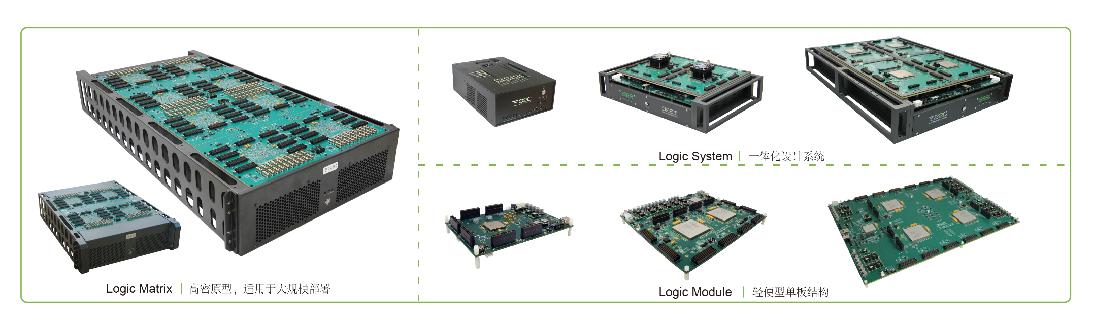 BYO、FPGA開發(fā)板與商用，一文詳解各類原型驗證