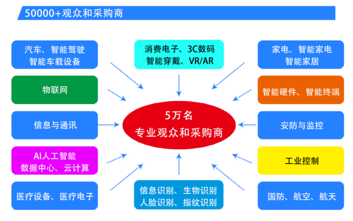  2025第六屆深圳國際芯片、模組與應(yīng)用方案展覽會