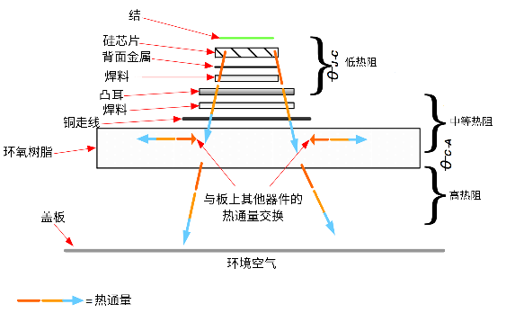 非線性響應(yīng)破局！新一代eFuse跳變曲線如何提升能效？