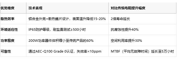 鋁殼電阻技術解析：原理、優(yōu)勢與產業(yè)生態(tài)全景