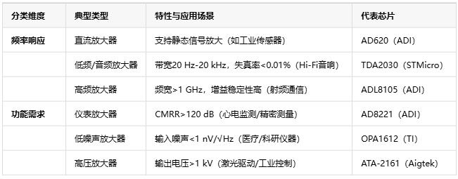 電壓放大器：定義、原理與技術(shù)應用全景解析