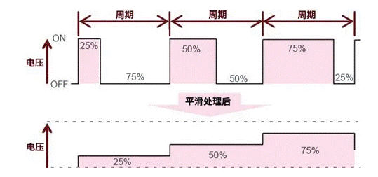 【干貨】帶你解鎖AC／DC、DC／DC轉(zhuǎn)換器