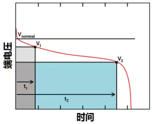 運算放大器的低功耗設(shè)計