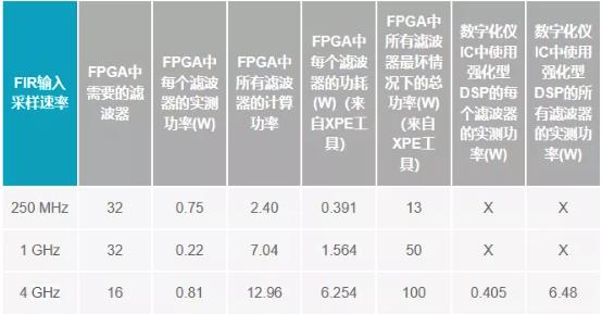 改進寬帶多通道系統(tǒng)，集成強化型DSP幫您搞掂~