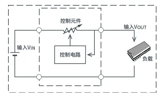 【干貨】帶你解鎖AC／DC、DC／DC轉(zhuǎn)換器