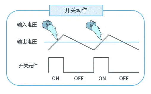 【干貨】帶你解鎖AC／DC、DC／DC轉(zhuǎn)換器