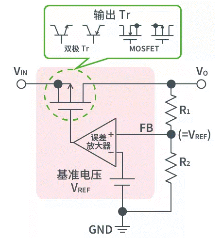 【干貨】帶你解鎖AC／DC、DC／DC轉(zhuǎn)換器