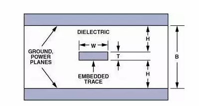 高速電路PCB布線需要注意哪些問題？