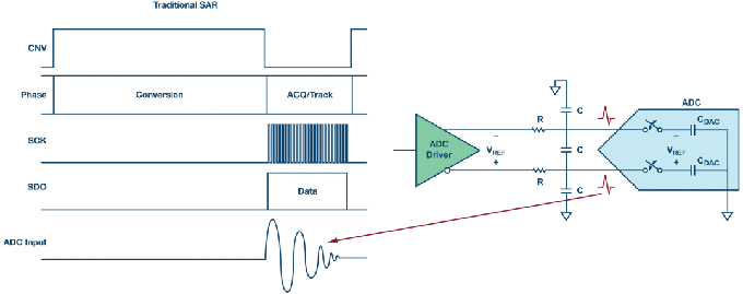 這個(gè)ADC系列可簡化驅(qū)動并拓寬ADC驅(qū)動器選擇范圍！