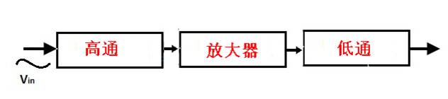 有源帶通濾波器的常見類型及應用電路