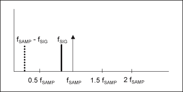 干貨速來(lái)！重疊頻率計(jì)算器的詳細(xì)使用指南