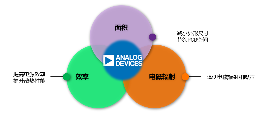 ADI電源專家：什么樣的電源技術和迭代速度才能始終獨步于市場？