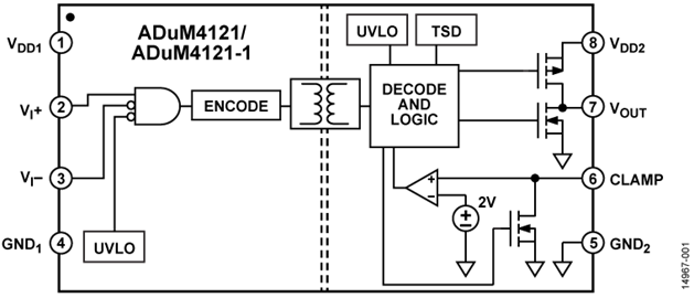 如何賦能新一代寬帶隙半導(dǎo)體？這三類隔離柵極驅(qū)動(dòng)器了解一下~