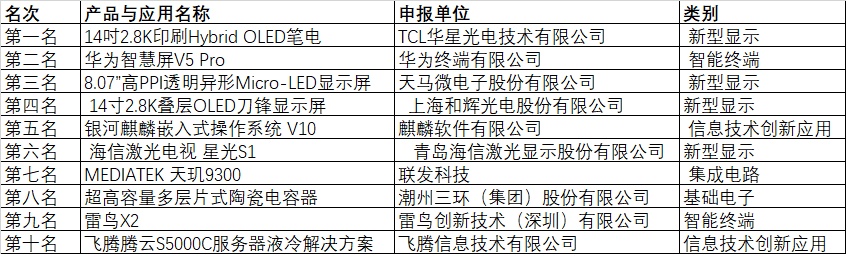 CITE2024創(chuàng)新金獎&創(chuàng)新獎獲獎名單公布！