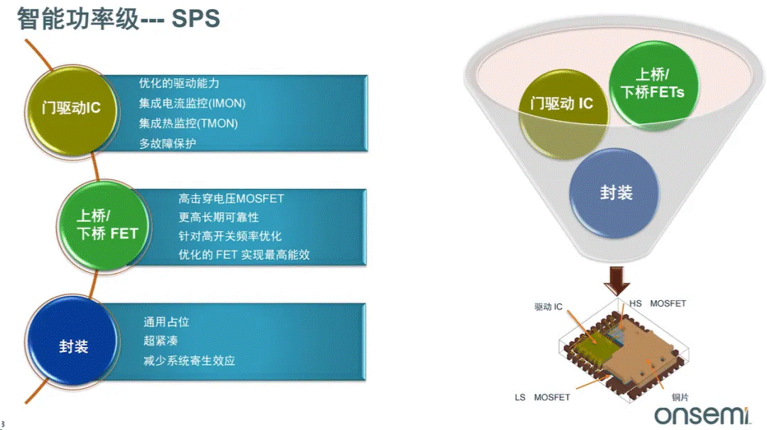 服務器電源需求激增，高效能與高可靠性如何雙重突破？