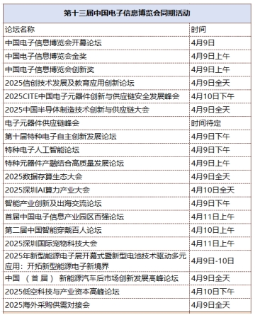 第十三屆中國電子信息博覽會觀眾登記全面開啟，精彩盛宴，等您來赴！