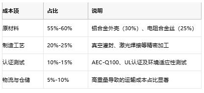 鋁殼電阻技術解析：原理、優(yōu)勢與產業(yè)生態(tài)全景
