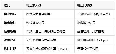 電壓放大器：定義、原理與技術(shù)應用全景解析