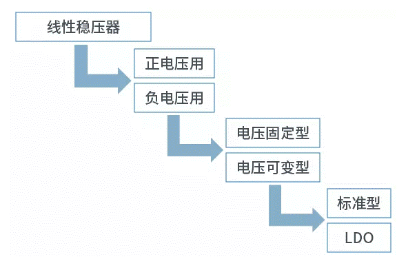 【干貨】帶你解鎖AC／DC、DC／DC轉(zhuǎn)換器