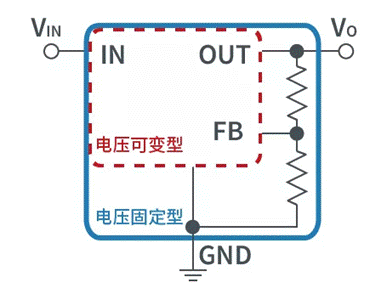 【干貨】帶你解鎖AC／DC、DC／DC轉(zhuǎn)換器