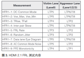 【坐享“騎”成】系列之四：泰克方案化解智能座艙HDMI顯示接口測試難點(diǎn)