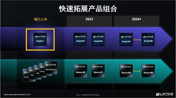 萊迪思推出Avant平臺，解鎖FPGA創(chuàng)新新高度