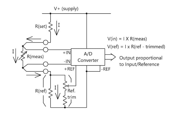 使用模數(shù)轉換器的比例電阻測量基礎知識