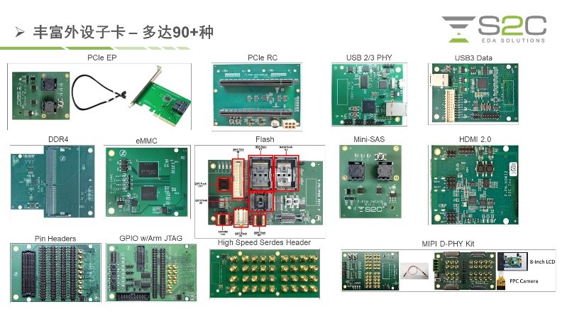 BYO、FPGA開發(fā)板與商用，一文詳解各類原型驗證