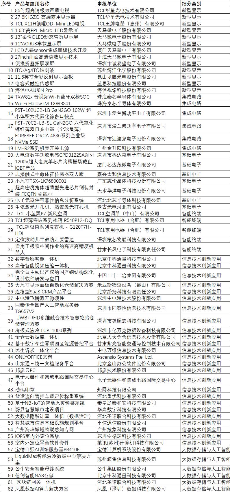 CITE2024創(chuàng)新金獎&創(chuàng)新獎獲獎名單公布！