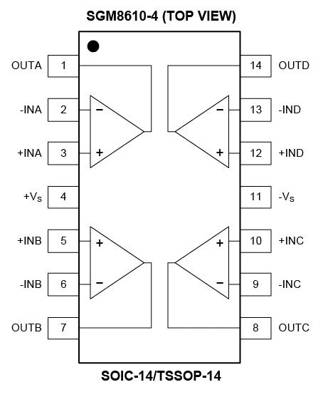 8.5MHz對(duì)決1MHz！國產(chǎn)運(yùn)放挑戰(zhàn)ADI老將，醫(yī)療電子誰主沉?。? width=