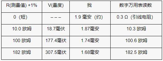 使用模數(shù)轉換器的比例電阻測量基礎知識