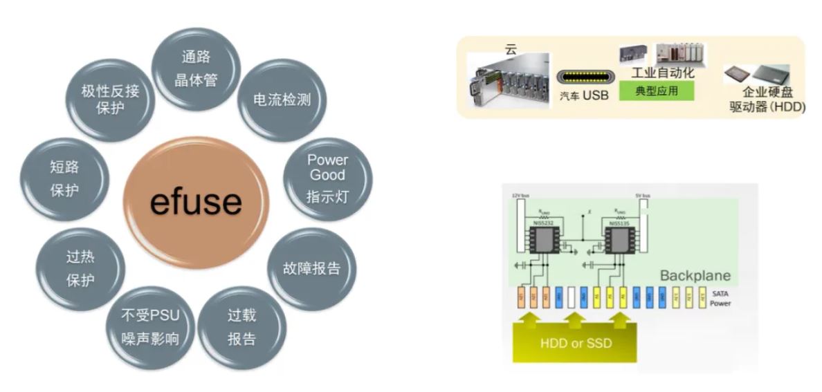 服務器電源需求激增，高效能與高可靠性如何雙重突破？