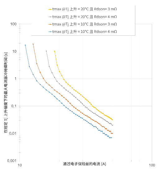 非線性響應(yīng)破局！新一代eFuse跳變曲線如何提升能效？