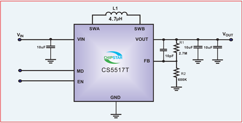 如何運用升降壓芯片CS5517實現(xiàn)鋰電池穩(wěn)定輸出3.3V/3.6V（1.2-5V）的電壓？