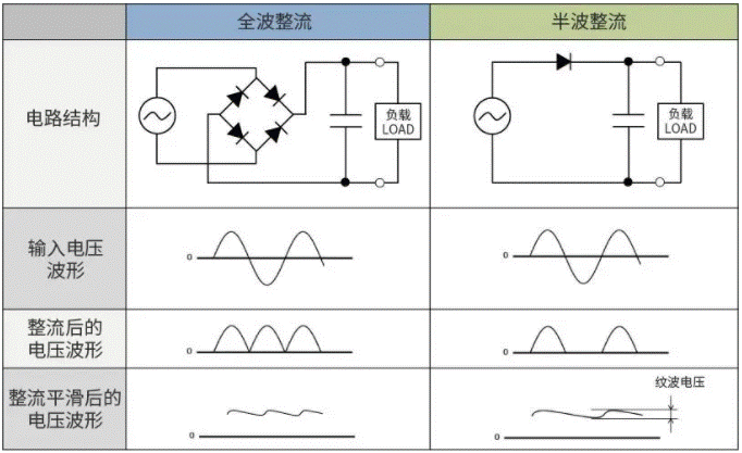 【干貨】帶你解鎖AC／DC、DC／DC轉(zhuǎn)換器