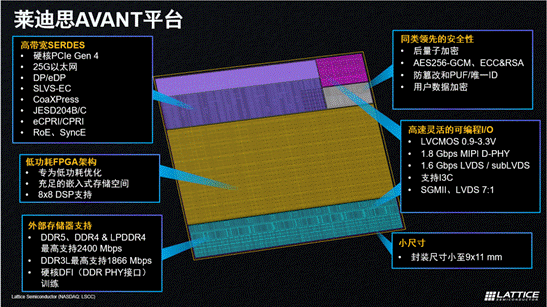 萊迪思推出Avant平臺，解鎖FPGA創(chuàng)新新高度