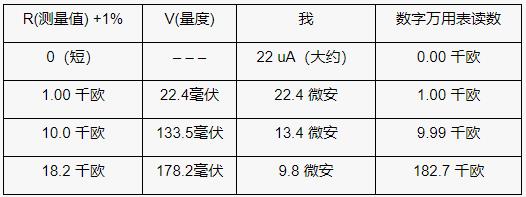 使用模數(shù)轉換器的比例電阻測量基礎知識