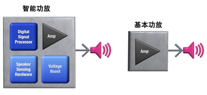 如何解決超薄筆記本電腦的音頻挑戰(zhàn)？