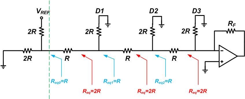 電壓模式R－2R DAC的工作原理和特性